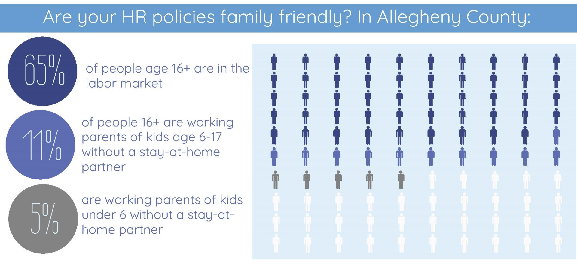Labor Market Realities - Are your HR policies family friendly?