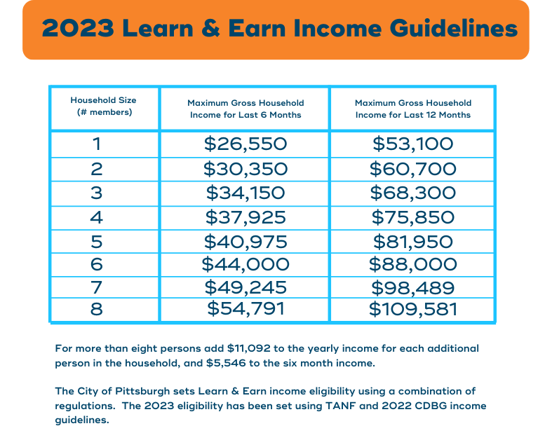 Oklahoma Food Stamp Guidelines 2025 Ivy Marybelle