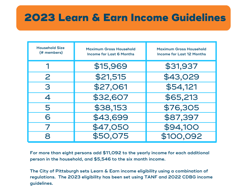Ccis Guidelines Pa 2025 Noemi Angeline